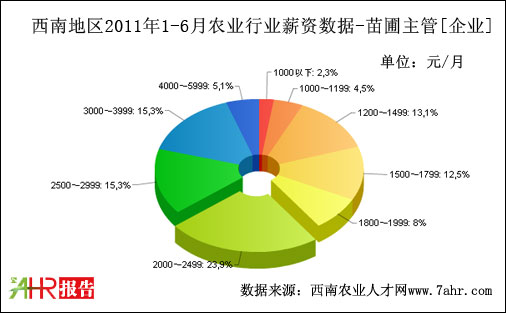 ϵ؅^(q)2011ϰI(y)֧λнY(sh)